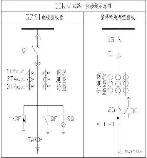 10KV開(kāi)關(guān)柜二次接線圖文詳細(xì)說(shuō)明