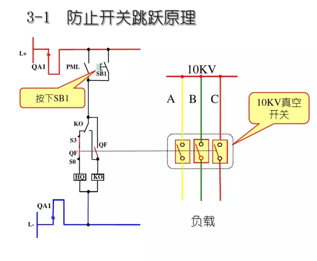 開關柜次級電路，圖形分析??！