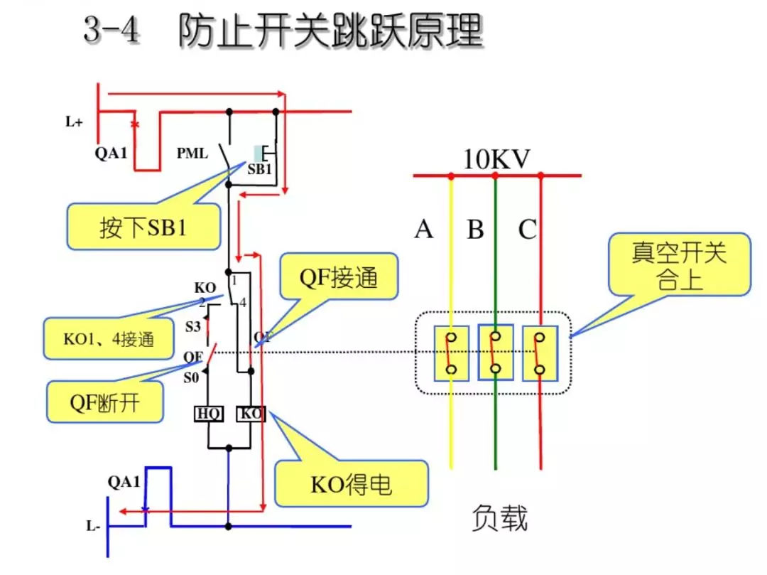 開關柜次級電路，圖形分析??！