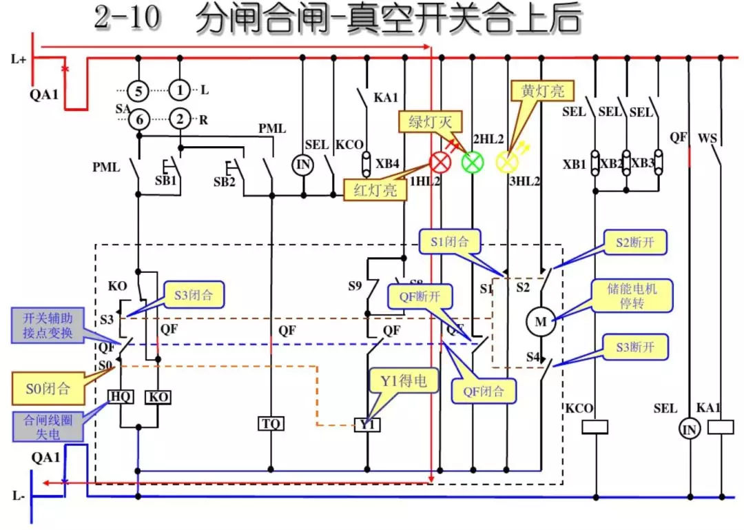 開關柜次級電路，圖形分析??！