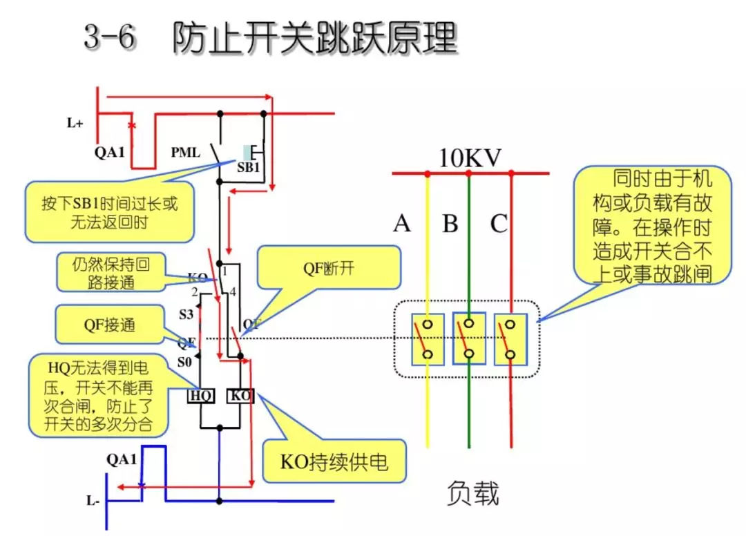 開關柜次級電路，圖形分析！！