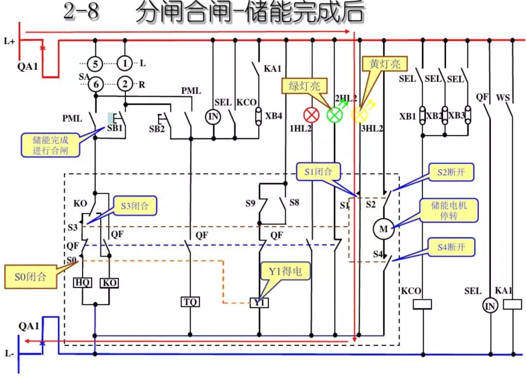 開關柜次級電路，圖形分析??！