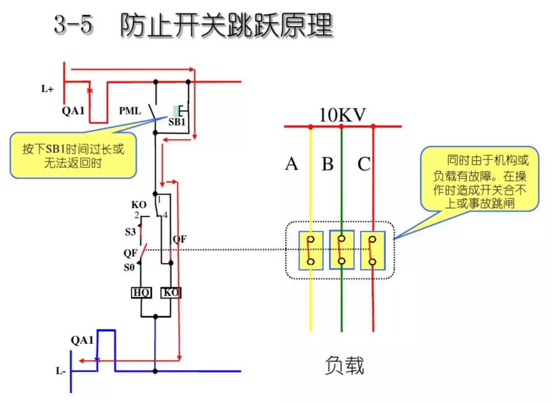 開關柜次級電路，圖形分析！！