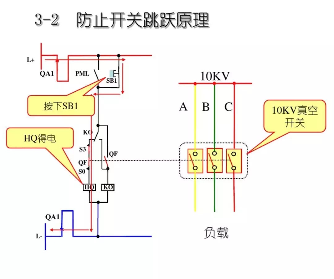 開關柜次級電路，圖形分析??！