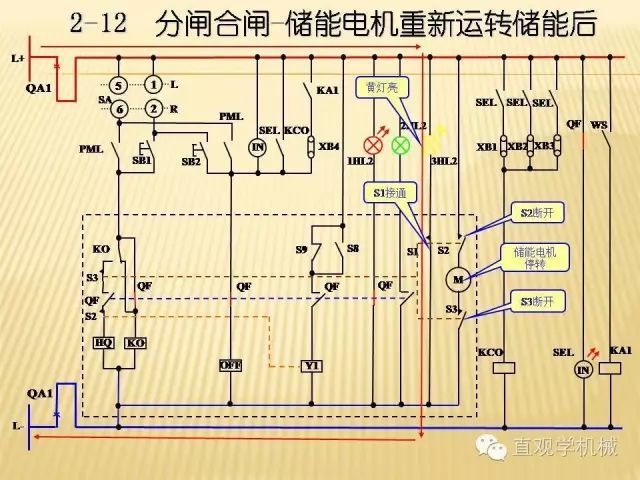 中壓開關(guān)柜高清3D動畫分析，控制原理ppt，瘋狂