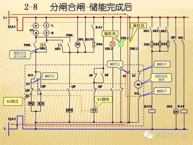 中壓開關(guān)柜高清3D動畫分析，控制原理ppt，瘋狂