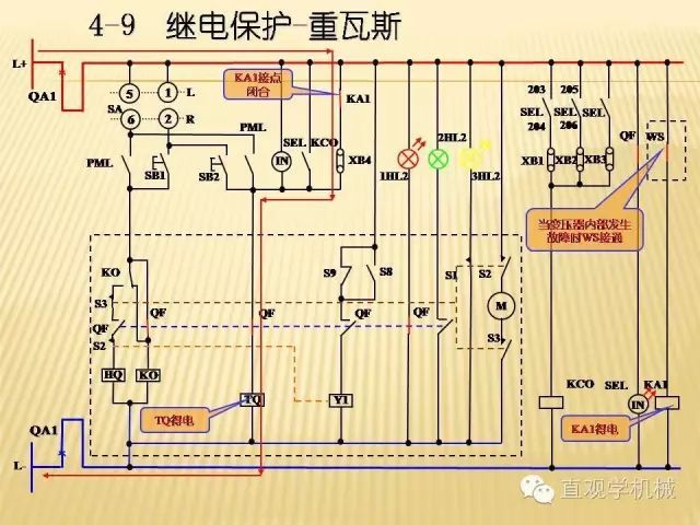 中壓開關(guān)柜高清3D動畫分析，控制原理ppt，瘋狂