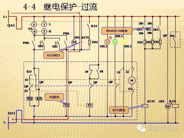 中壓開關(guān)柜高清3D動畫分析，控制原理ppt，瘋狂