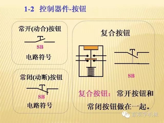 中壓開關(guān)柜高清3D動畫分析，控制原理ppt，瘋狂