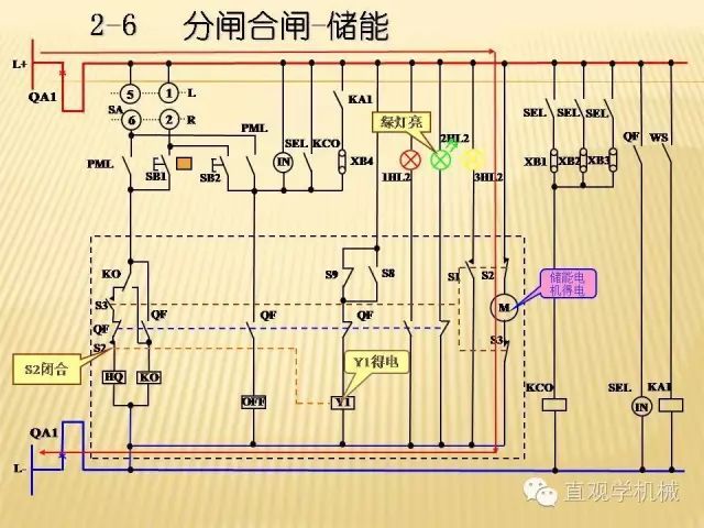 中壓開關(guān)柜高清3D動畫分析，控制原理ppt，瘋狂