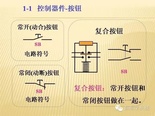 中壓開關(guān)柜高清3D動畫分析，控制原理ppt，瘋狂