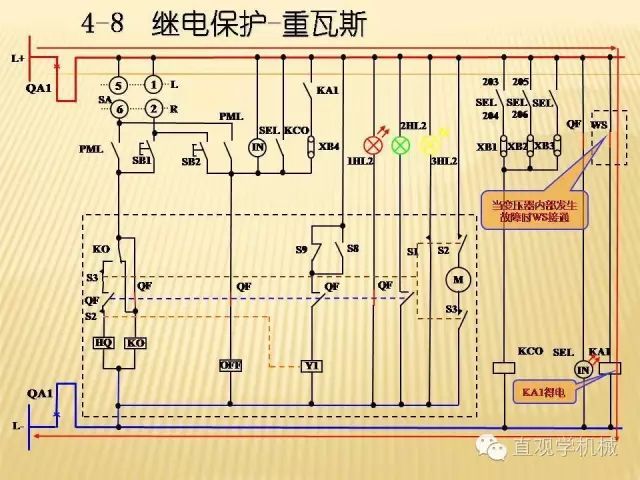 中壓開關(guān)柜高清3D動畫分析，控制原理ppt，瘋狂