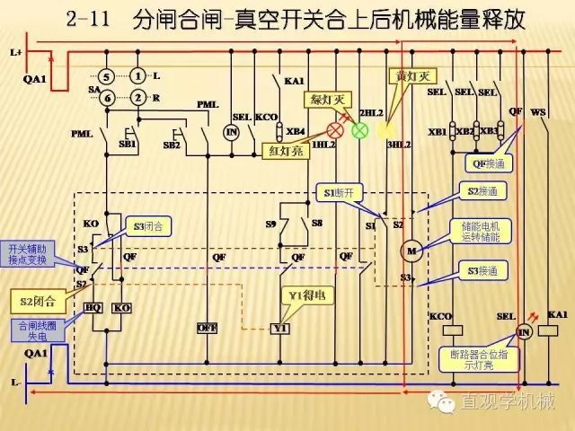 中壓開關(guān)柜高清3D動畫分析，控制原理ppt，瘋狂