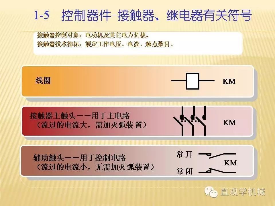 中壓開關(guān)柜高清3D動畫分析，控制原理ppt，瘋狂