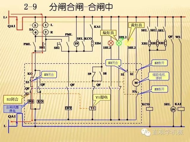 中壓開關(guān)柜高清3D動畫分析，控制原理ppt，瘋狂