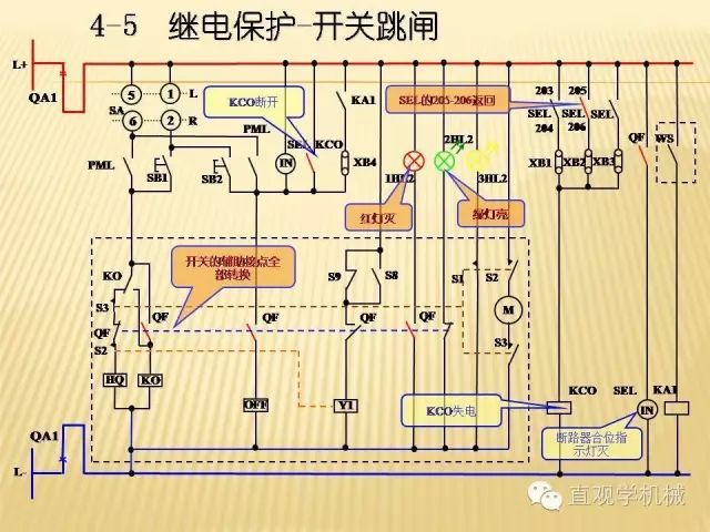 中壓開關(guān)柜高清3D動畫分析，控制原理ppt，瘋狂