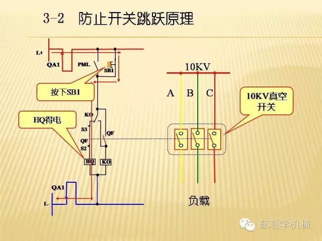 中壓開關(guān)柜高清3D動畫分析，控制原理ppt，瘋狂