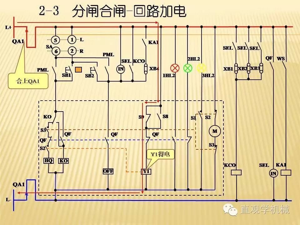 中壓開關(guān)柜高清3D動畫分析，控制原理ppt，瘋狂