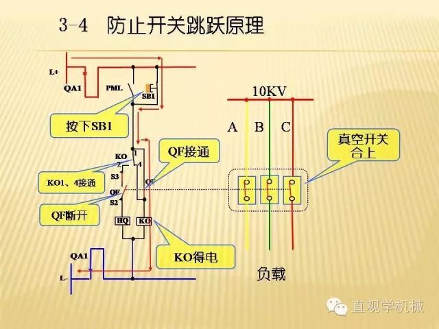 中壓開關(guān)柜高清3D動畫分析，控制原理ppt，瘋狂