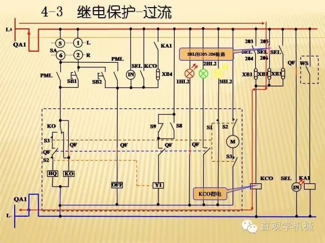中壓開關(guān)柜高清3D動畫分析，控制原理ppt，瘋狂