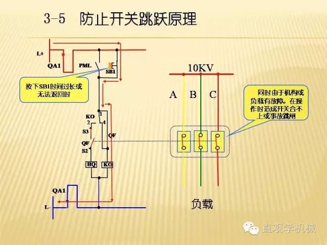 中壓開關(guān)柜高清3D動畫分析，控制原理ppt，瘋狂