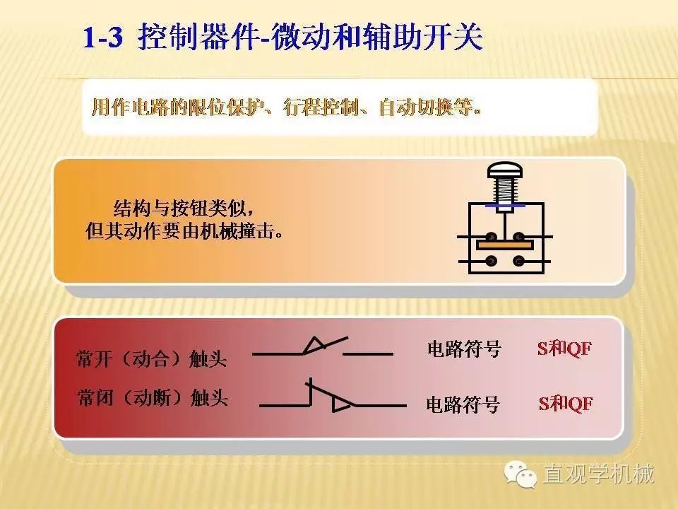 中壓開關(guān)柜高清3D動畫分析，控制原理ppt，瘋狂