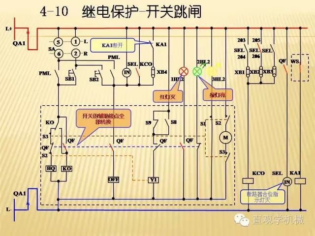 中壓開關(guān)柜高清3D動畫分析，控制原理ppt，瘋狂