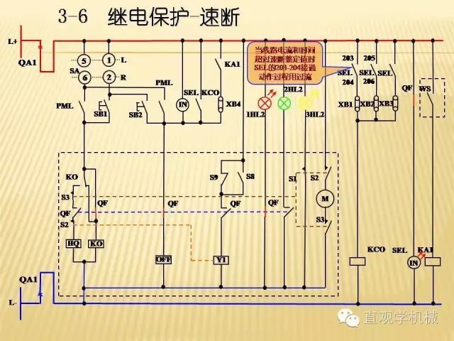 中壓開關(guān)柜高清3D動畫分析，控制原理ppt，瘋狂