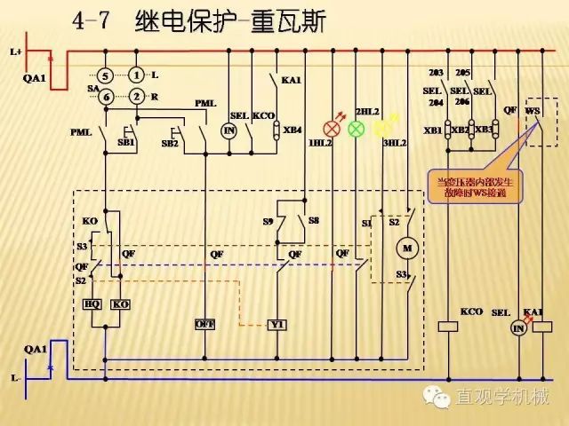 中壓開關(guān)柜高清3D動畫分析，控制原理ppt，瘋狂