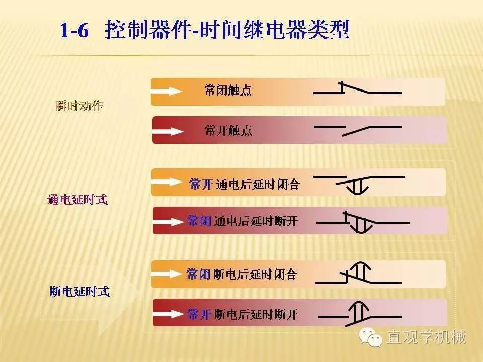 中壓開關(guān)柜高清3D動畫分析，控制原理ppt，瘋狂