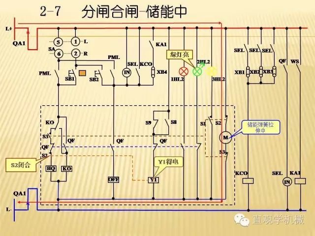 中壓開關(guān)柜高清3D動畫分析，控制原理ppt，瘋狂