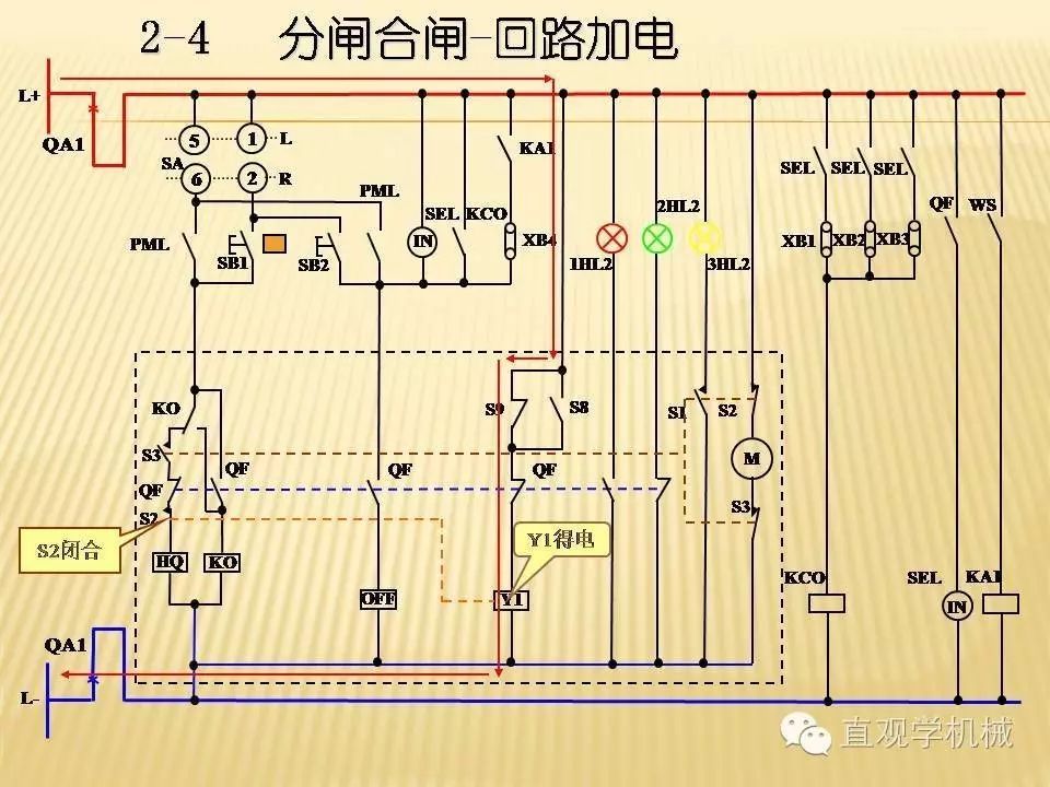 中壓開關(guān)柜高清3D動畫分析，控制原理ppt，瘋狂