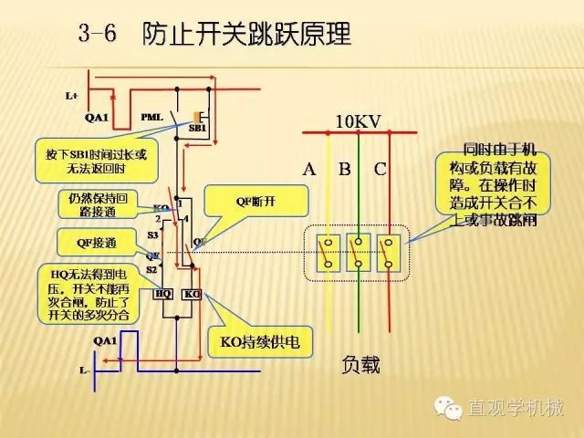 中壓開關(guān)柜高清3D動畫分析，控制原理ppt，瘋狂