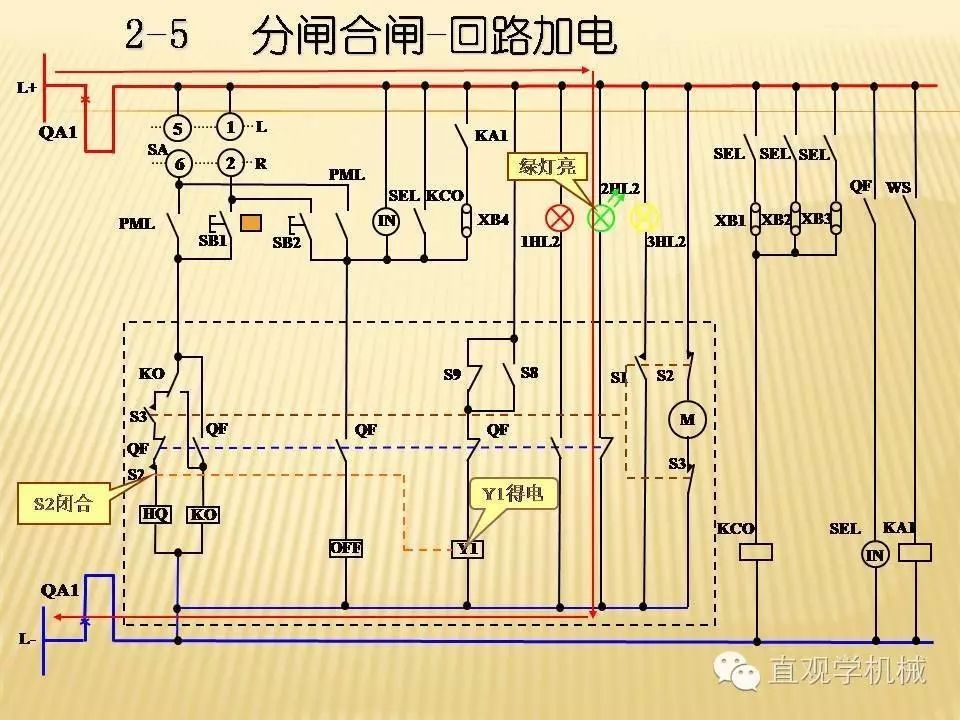 中壓開關(guān)柜高清3D動畫分析，控制原理ppt，瘋狂