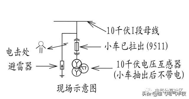 輕微開關柜故障會造成重大損失，請注意高壓電工