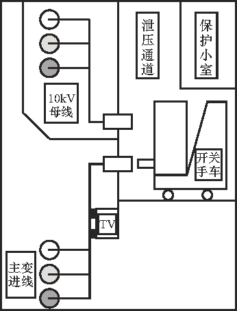 開關柜故障分析及對策！(強烈推薦)