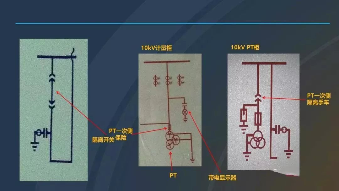 干貨|圖解說明高壓開關(guān)柜，超級(jí)詳細(xì)！