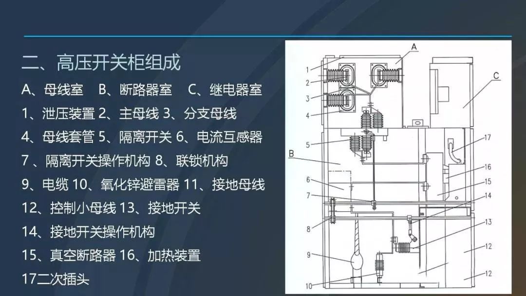 干貨|圖解說明高壓開關(guān)柜，超級(jí)詳細(xì)！