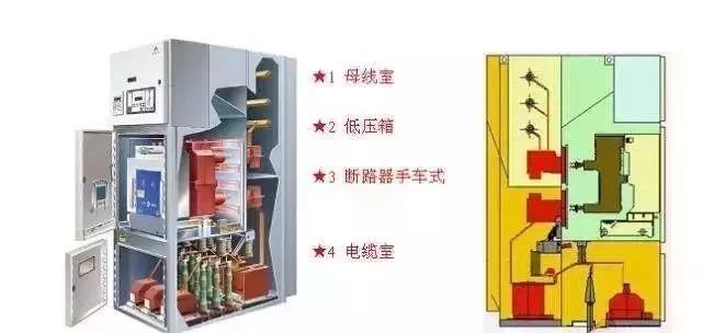 注意:中壓開關(guān)柜訂購時(shí)容易忽略的幾點(diǎn)！