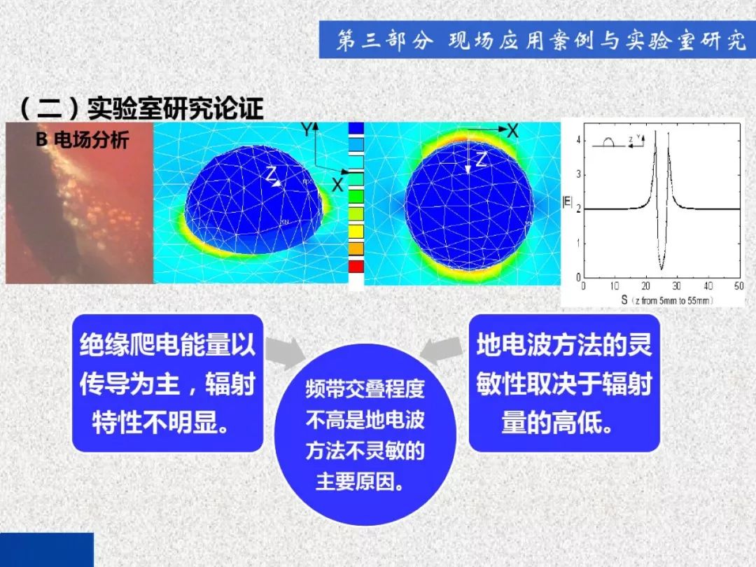 超級詳細！開關柜局部放電實時檢測技術探討