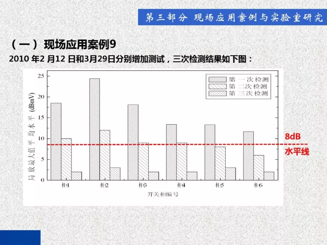 超級詳細！開關柜局部放電實時檢測技術探討