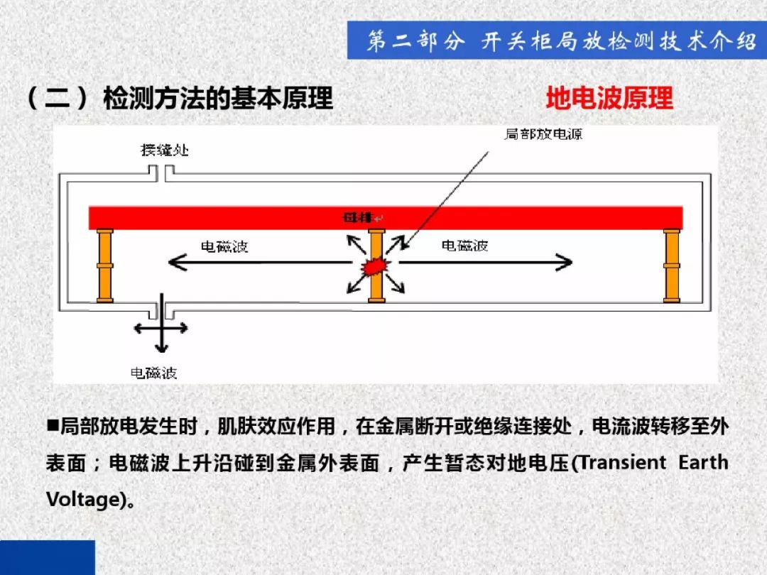 超級詳細！開關柜局部放電實時檢測技術探討
