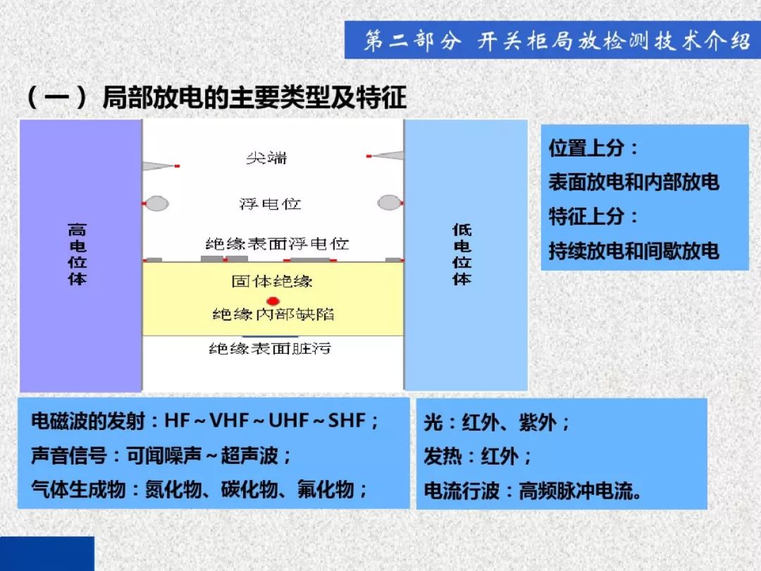 超級詳細！開關柜局部放電實時檢測技術探討