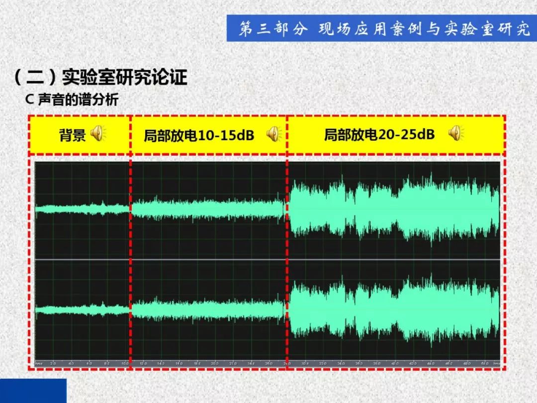 超級詳細！開關柜局部放電實時檢測技術探討