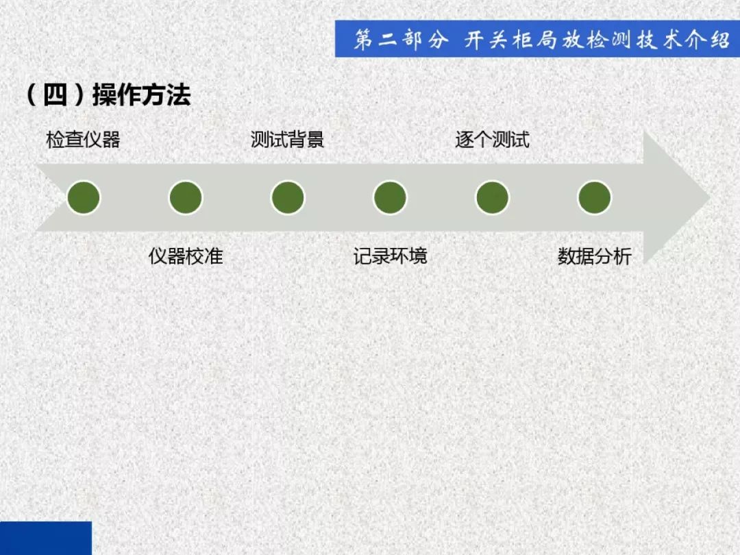超級詳細！開關柜局部放電實時檢測技術探討