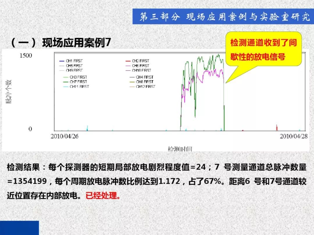 超級詳細！開關柜局部放電實時檢測技術探討