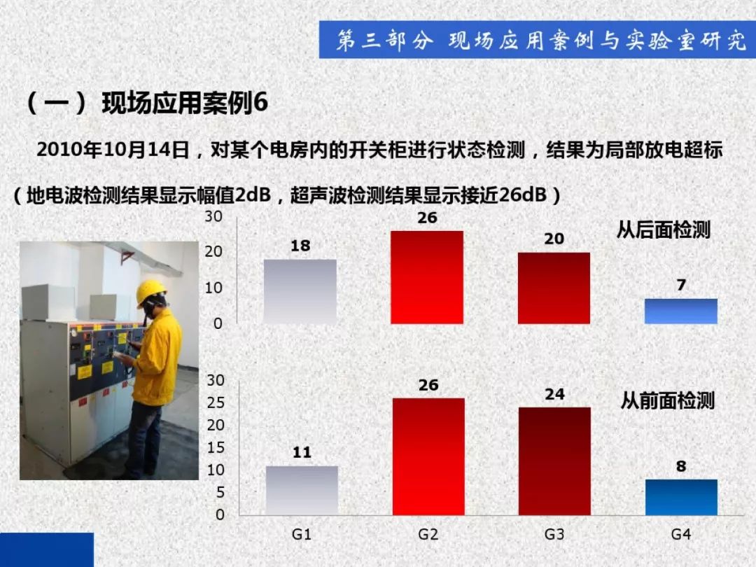 超級詳細！開關柜局部放電實時檢測技術探討