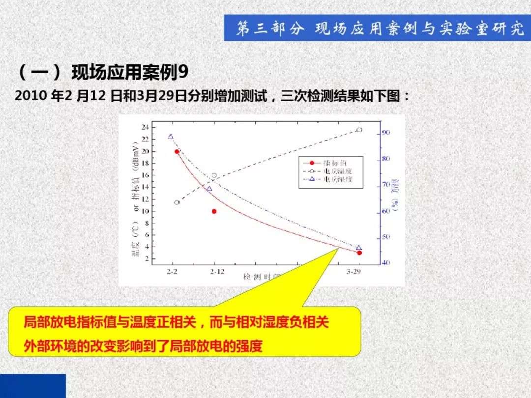 超級詳細！開關柜局部放電實時檢測技術探討