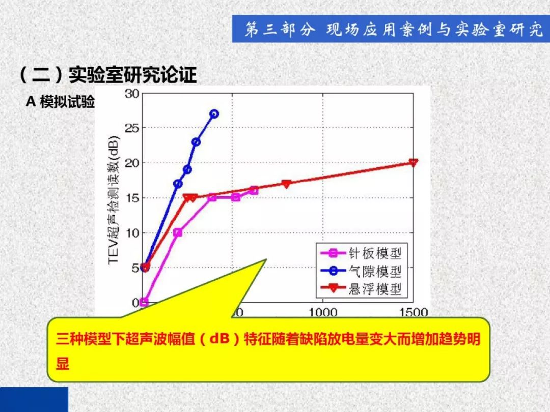超級詳細！開關柜局部放電實時檢測技術探討
