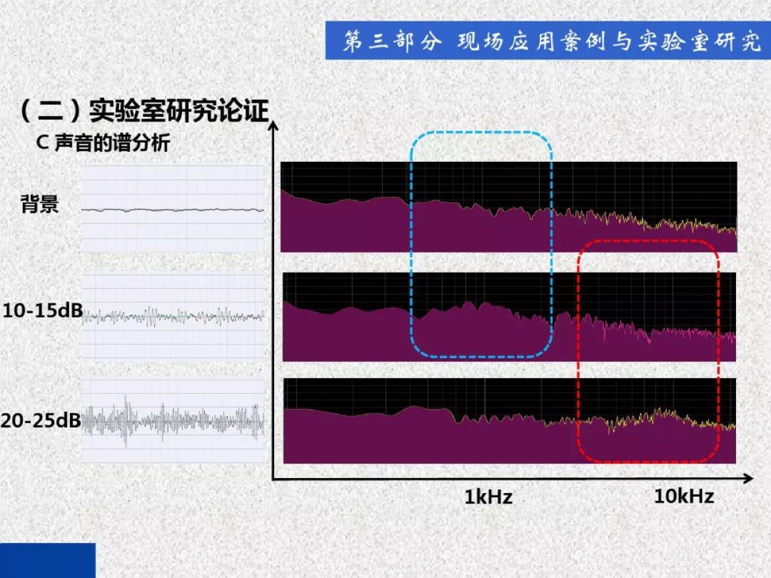 超級詳細！開關柜局部放電實時檢測技術探討